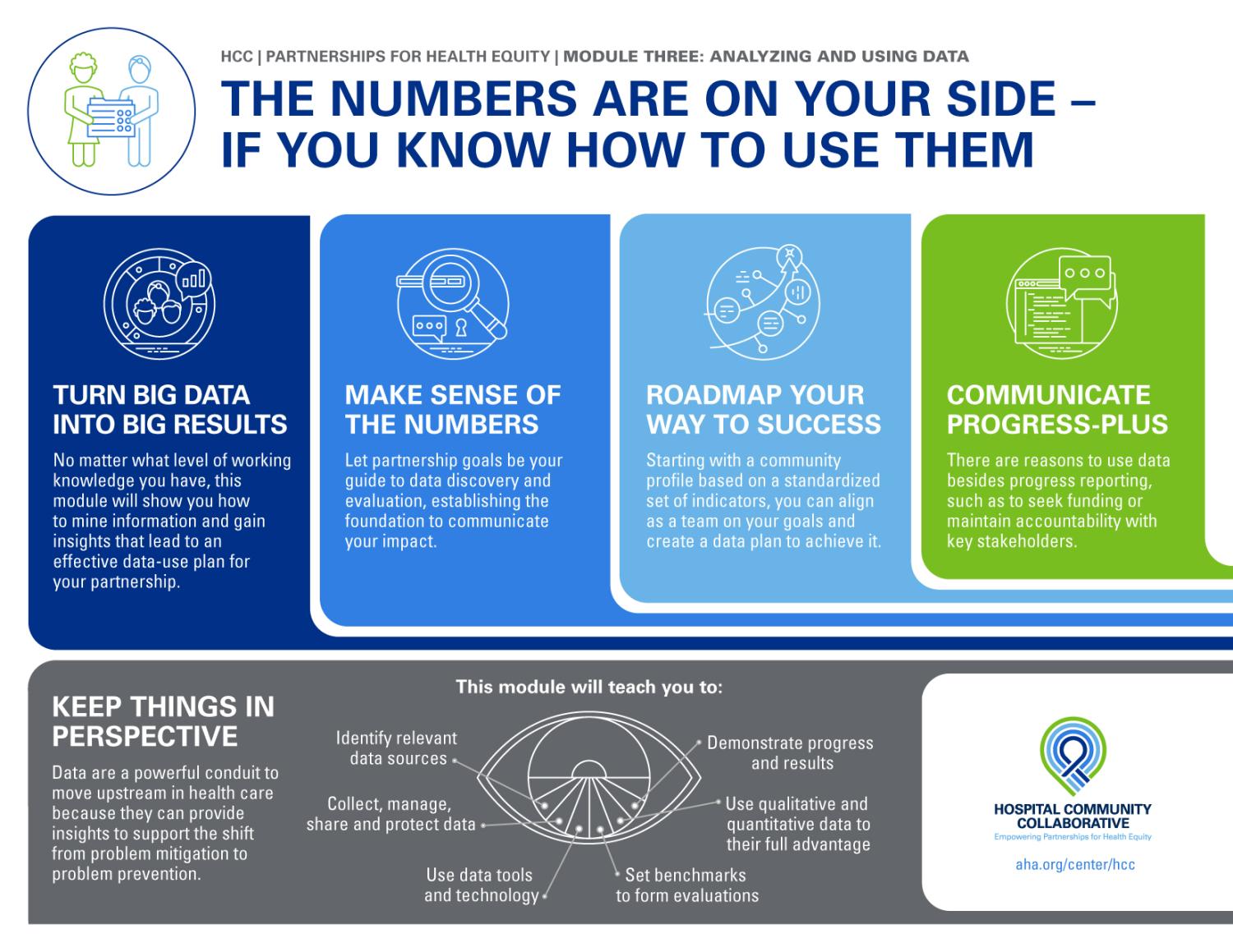 Module 3: Understanding Data