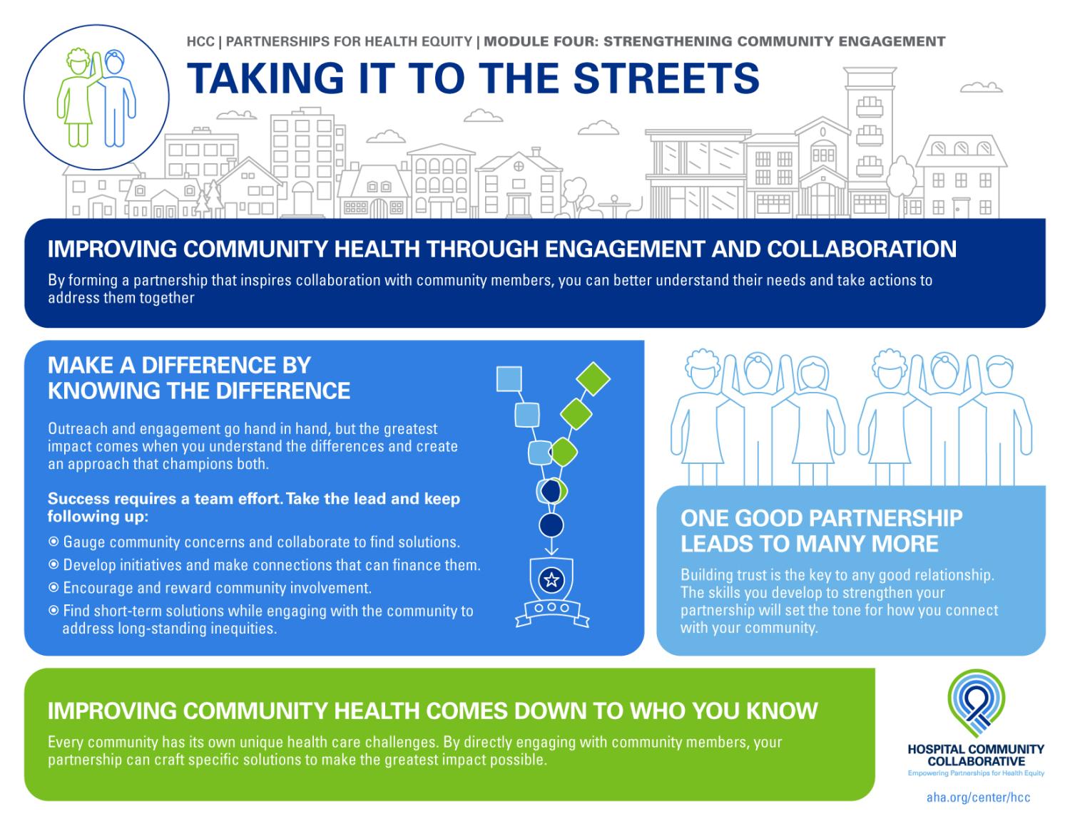 Module 4: Know Your Community